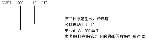 <b>CWU減速機</b>標記示例