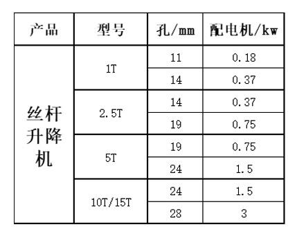 電動不銹鋼絲桿升降機參數