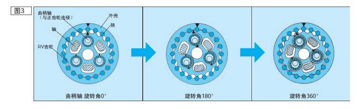 rv減速機(jī)旋轉(zhuǎn)方向與速比圖