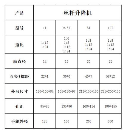 手動不銹鋼絲桿升降機