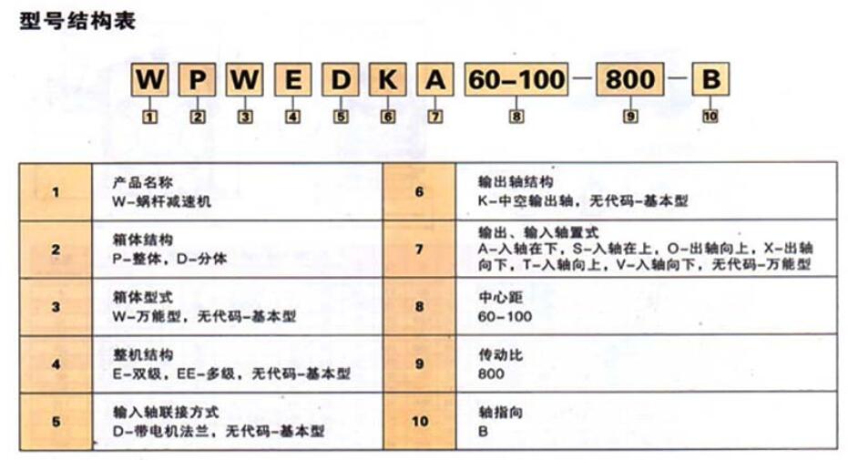 WPA蝸輪蝸桿減速機結構表